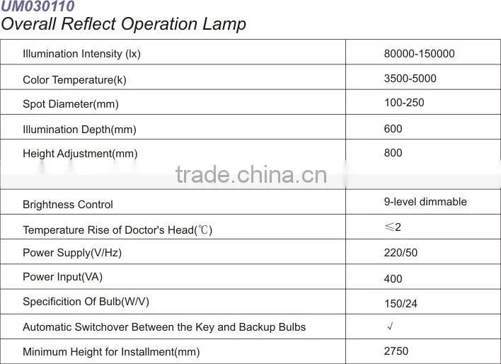 Shadowless Operation Lamp-LED lamp