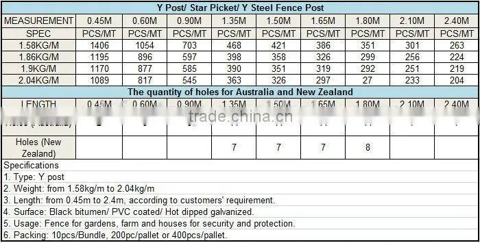 alibaba china metal y star picket fence post for South Africa