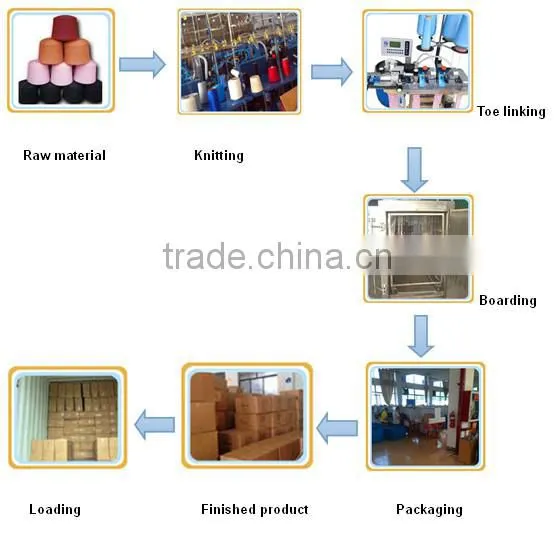 100% Cotton Sock Make In Korea Sock Factory