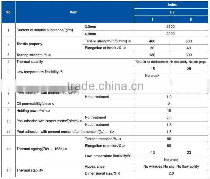 self adhesive building waterproof felt