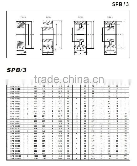SPB 180-3 2517 taper lock v belt puley