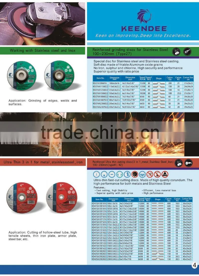 super thin cutting wheel for metal and stainless steel in 4" 4.5" 5" 6" 7"