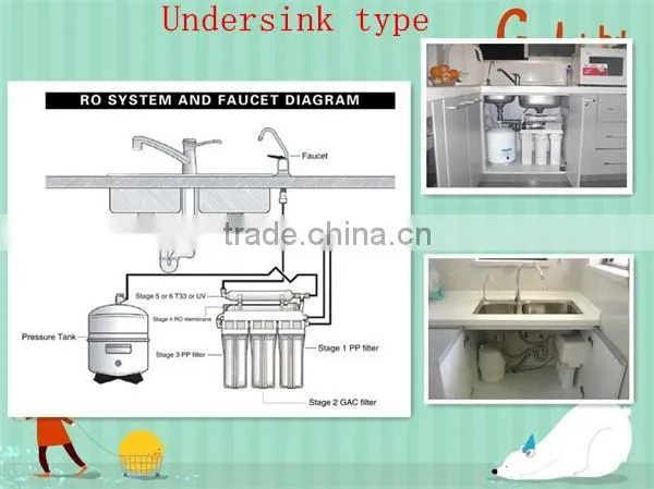 five stage ro water filter parts price with electricity