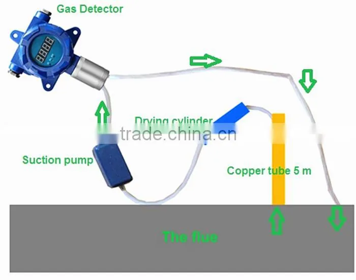 Fixed online co carbon monoxide detector with relay