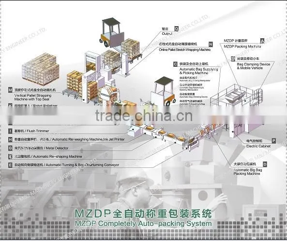 automatic bagging machine for dry chemical powder