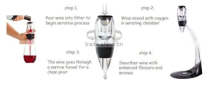 Deluxe Wine And Bottle Opener Sets Wine Aerator Decanter