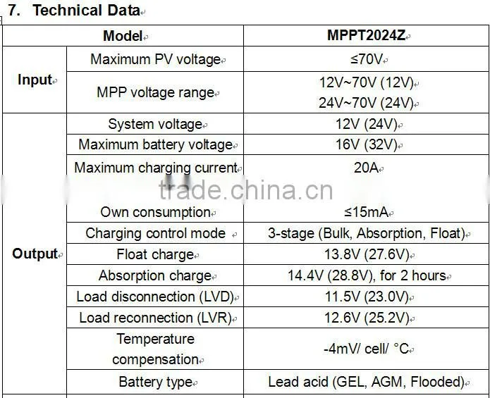 JUTA MPPT 20A 12V 24V switch for solar power systerm Solar charge controller