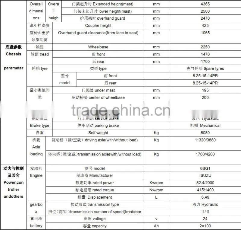 China YTO solideal tires for forklift and solideal tires for forklift