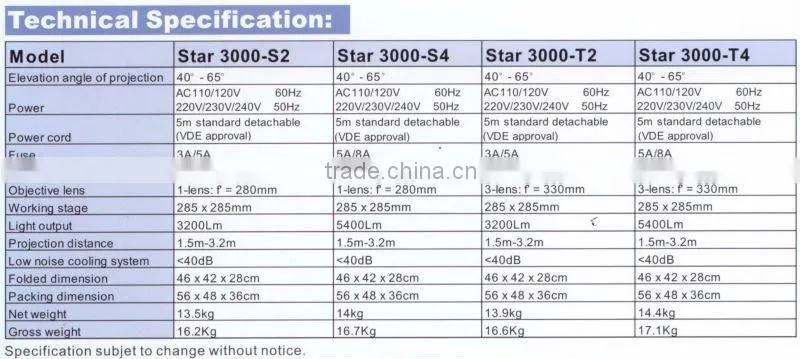 Educational use OHP projector 5400lm
