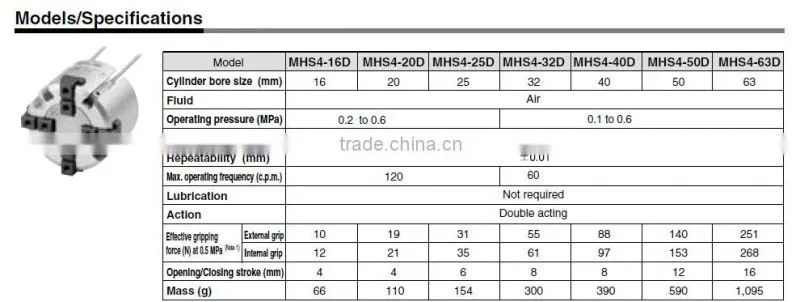 MHS4 Series Parallel Air Gripper-4 Finger Gripper