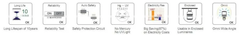 Singapore UL Listed LED Corn Lamp, 18W with SAMSUNG 5630 LEDs and Rubycon Capacitors, Retrofit Waterproof led corn lamp