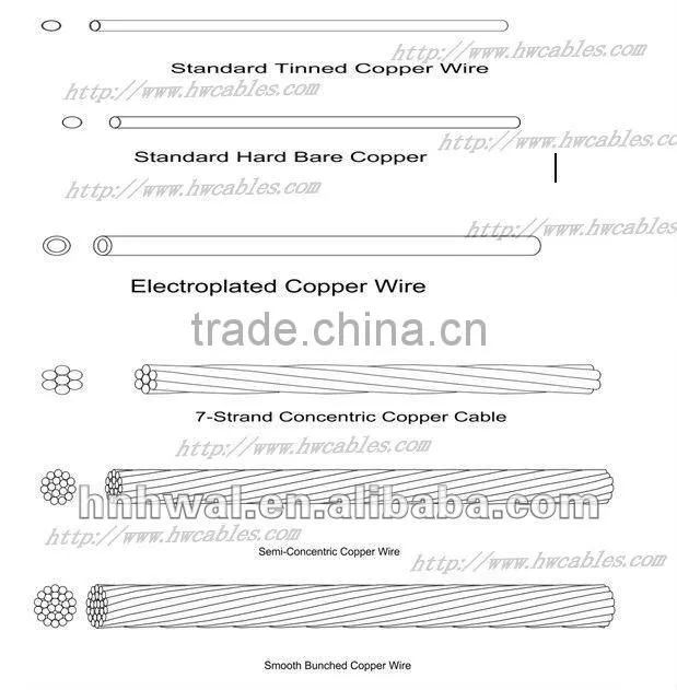 stranded bare copper wire best selling in the Middle East
