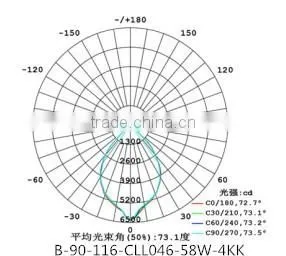 Led highbay light aluminum reflector housing