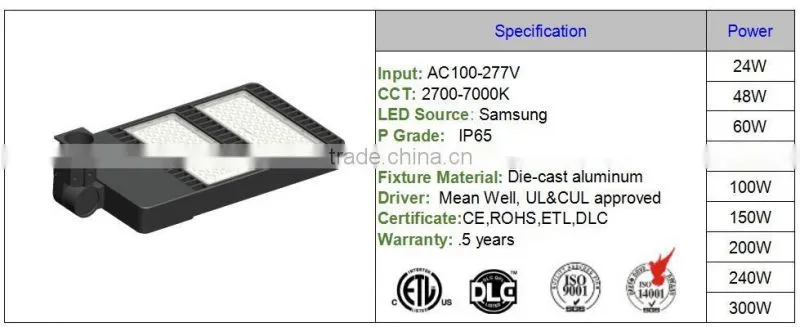 2016 New LED shoebox light retrofit kit CE/RoHS/etl/DLC certificate packing lot lighting with Meanwell driver