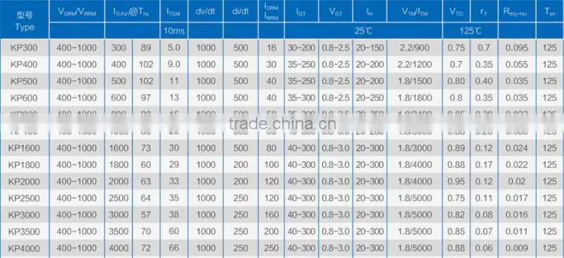 phase control thyristor KP2500(400-1000V)