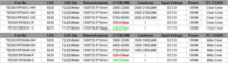 Cant See LED When Lighting Aluminum Profile Floor Light Led Strip Lighting