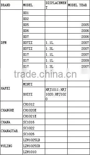 WULING AUTO/CAR FRONT SHOCK ABSORBER CORE