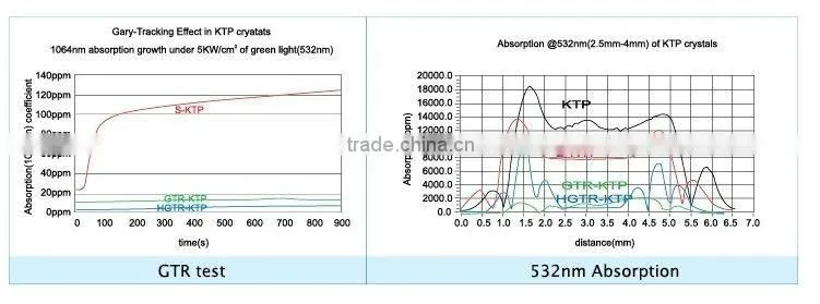 KTP Crystal Products High Quality
