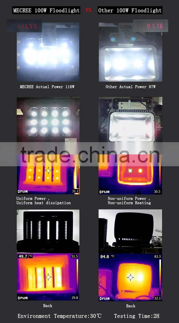 Led High Bay Light 80W Outdoor Lighting Led Flood Lights