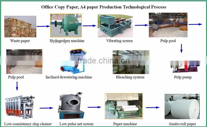 Textbook/school book paper making machine