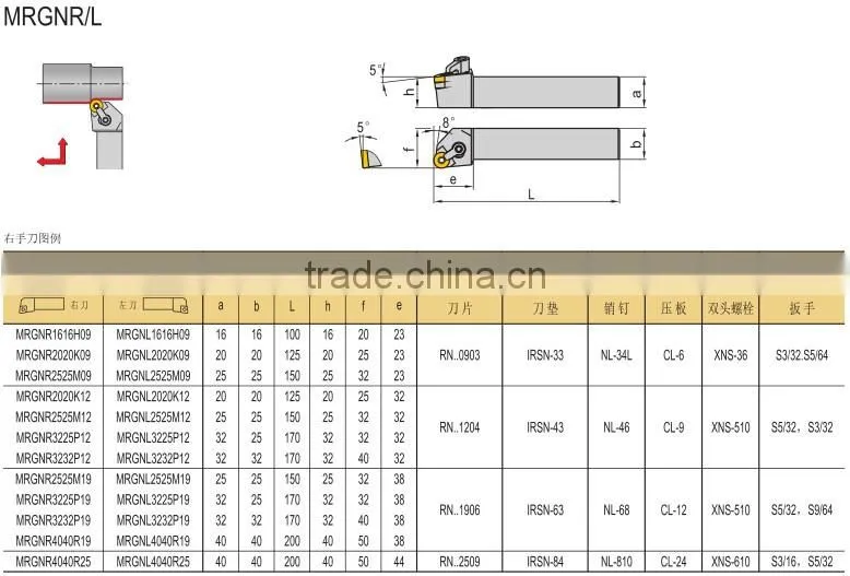 Indexable Carbide CNC car Arbor MRGNR/L2020K09/12