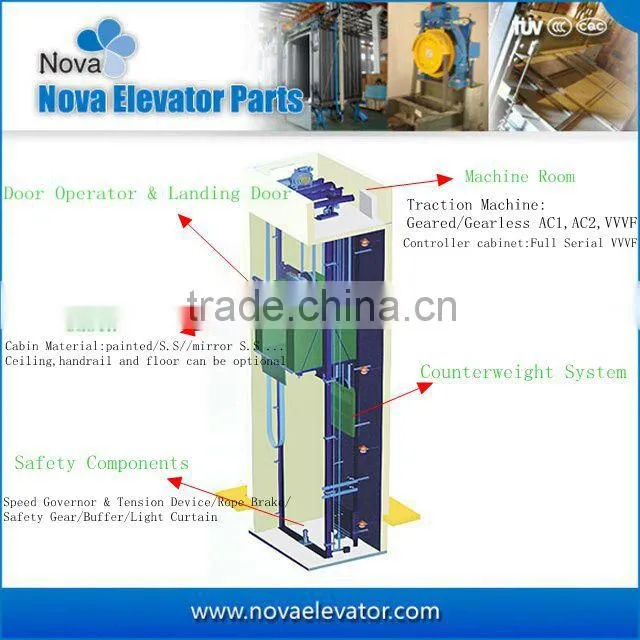 88888 Space Saving & Low Noise Complete Hospital Elevator