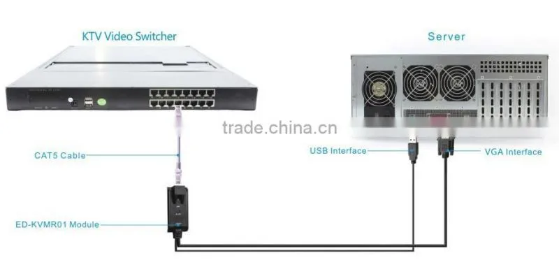 1u rackmount KVM 17 inch kvm lcd KVM