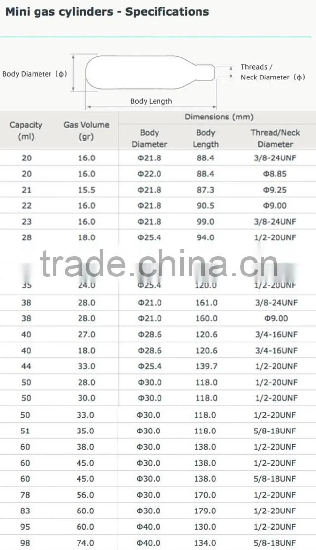 Low Price mini bicycle inflator with 16g co2 cartridge with certificate