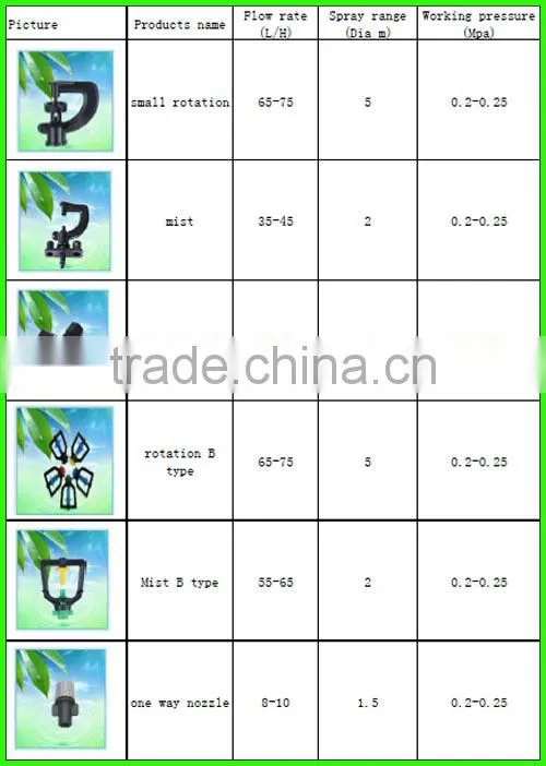 garden irrigation sprinkler system