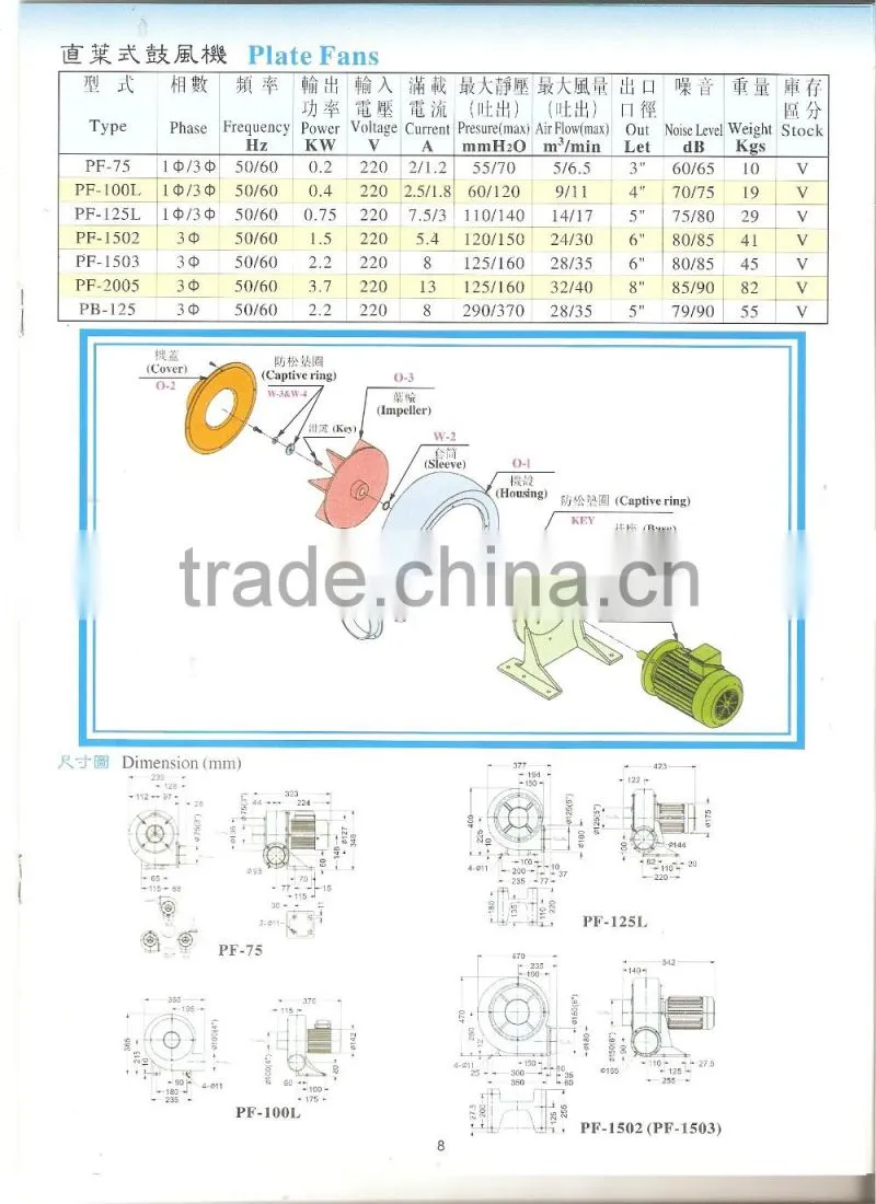 0.75KW power three phase china centrifugal turbo blower fan