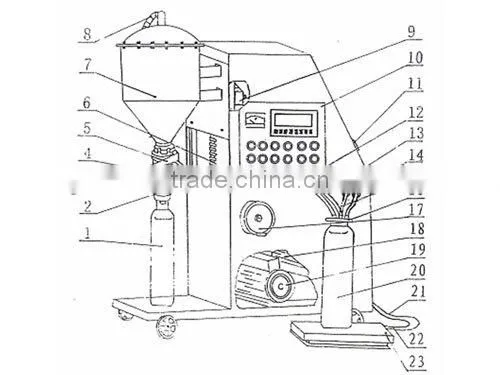 GFM8-2 Automatic type fire extinguisher dry powder filler