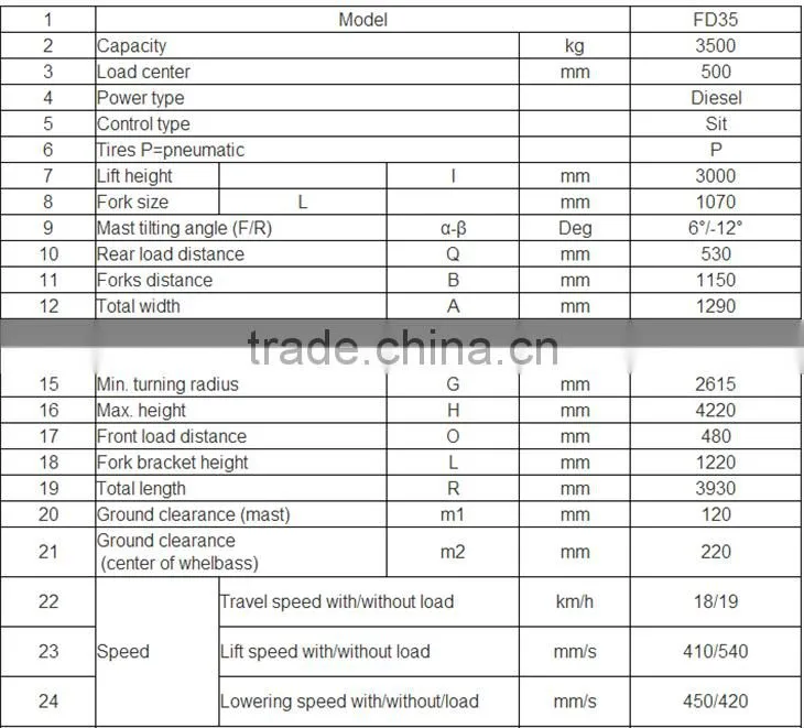 China suppliers High quality FD35 Diesel Forklift with side shift and clamp/ with 3-stage Mast