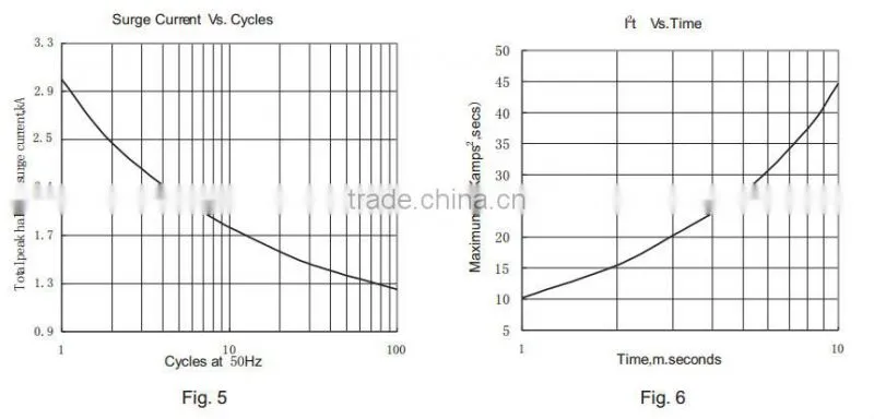 three phase rectifier bridge