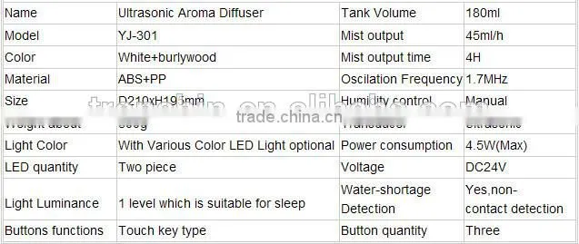 Wholesale Mini Air Humidifier Ultrasonic Humidifier with Night Light