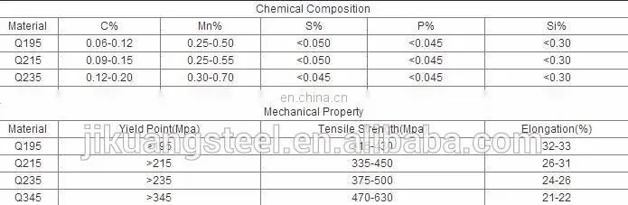 ERW Square welding steel pipe/Gavanized rectangular tube