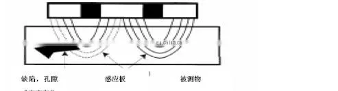 Simple Operation Asphalt Density Non-Nuclear Gauge