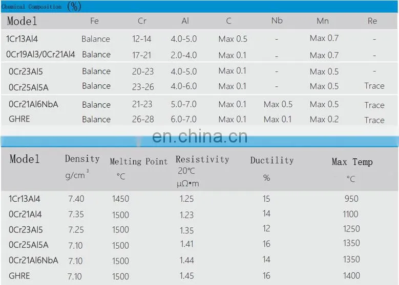 Nickel chromium resistance wire Ni80Cr20 0.50mm wire