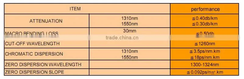 LSZH Jacket Indoor FTTH cABLE Fiber optical Cable