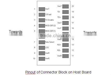 1.25G 1310nm dual fibers 2Km SFP transceiver