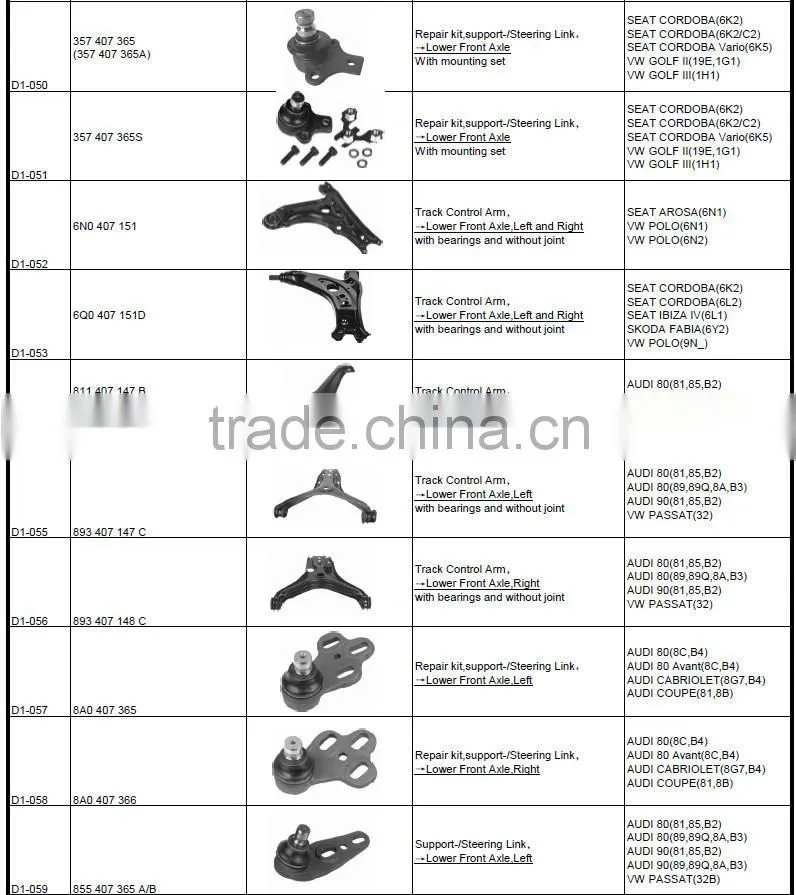 ball joint in suspension system