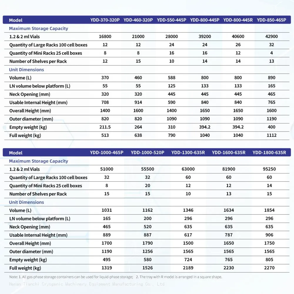 TcCryo vapor phase cryogenic freezer Specifications