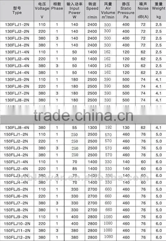 FLJ External Rotor centrifugal china blower fan manufacturers