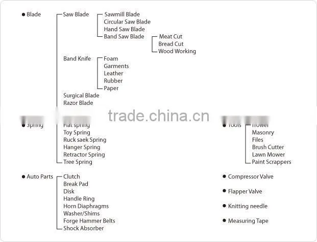 65MN COLD ROLLED SRPING STEEL STRIP