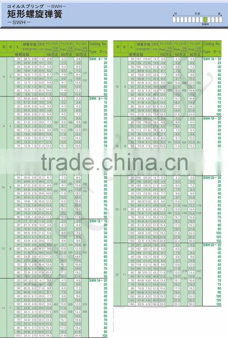 SWH 6x8 JIS Standard coil lspring for mold
