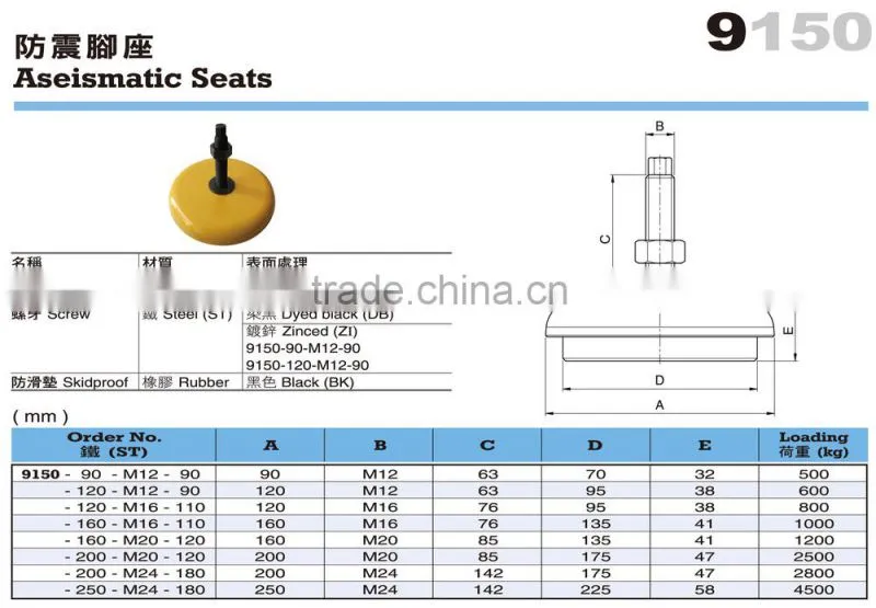 For Medical and Food Machines Parts Steel Aseismatic Support Seats