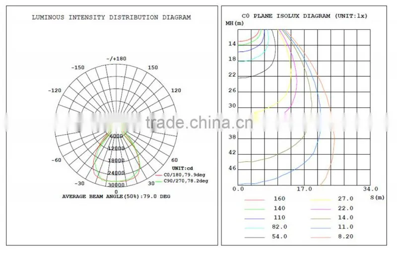400w industrial led high bay light fixture with 90 degree reflection cup and LG-X9 chip