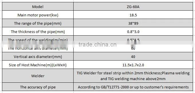 Chenzhou Sanke stainless steel pipe making machine/production line export to India