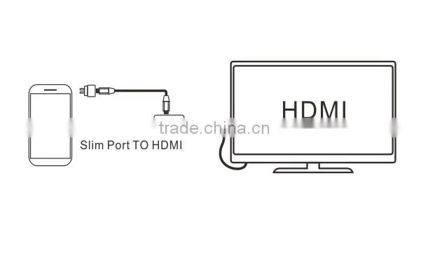 Slim Port TO HDMI