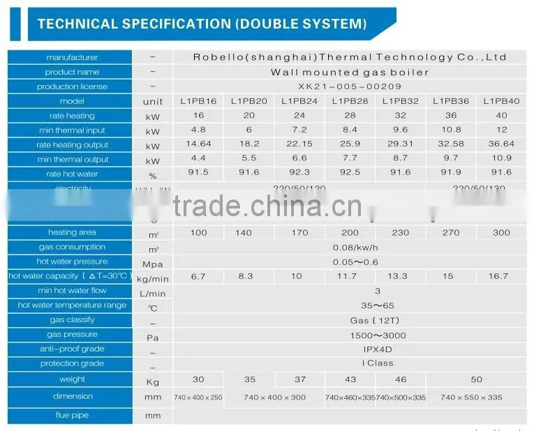 CE resident gas boiler