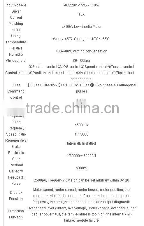 AC Servo Drive/CONTROLLER QS7AA010M